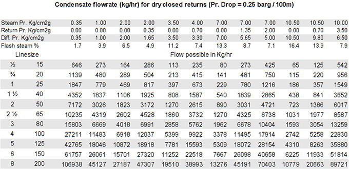 Steam Flow Through Pipe Chart