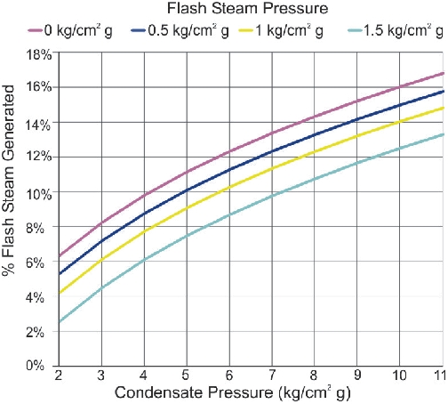 Condensate Line Sizing Chart