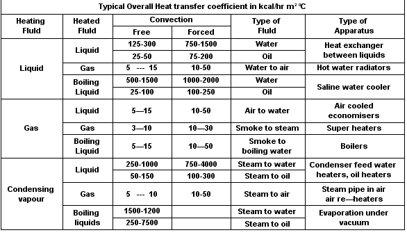 Steam Flow Through Pipe Chart